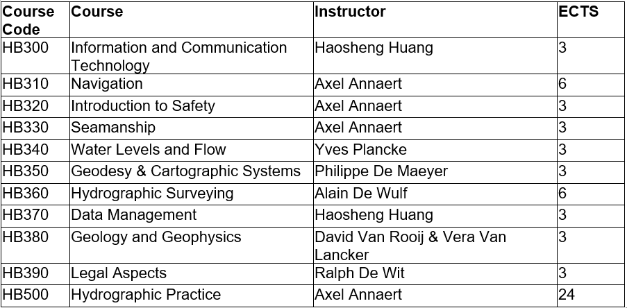 Course